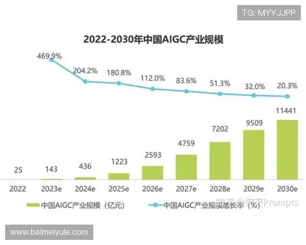 开云网址的用户收益及未来发展趋势分析
