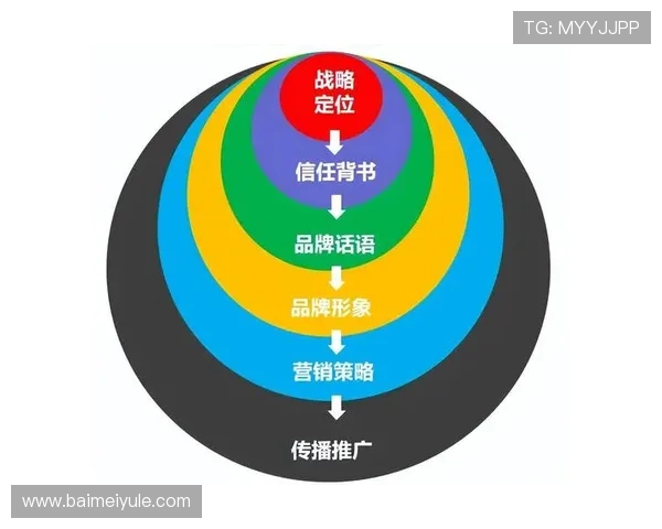 分析开云集团品牌在年轻消费群体中的品牌认知度与影响力扩展方案