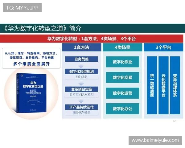 开云集团旗下品牌在数字化转型中的战略布局与实践经验分享