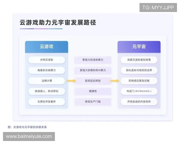 开云游戏：未来游戏行业的革命性发展趋势与技术创新解析