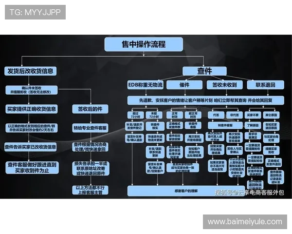 开云网页版客服中心详细介绍如何高效处理游戏内常见问题与客服咨询流程
